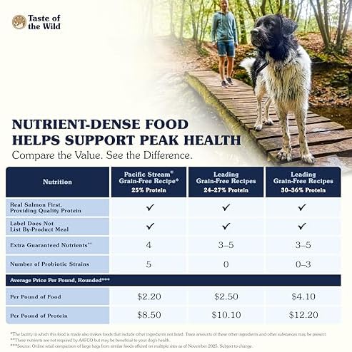 Taste of the Wild Pacific Stream Adult Dry Dog Food, Salmon, 14lb