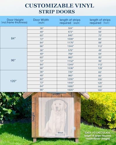 Dog Door Replacement Flap 12'' x 8' Clear PVC Doggie Flaps Customizable Plastic Vinyl Strips Thermal Insulation Thickness 0.08 in with Screws for DIY Doggie or Cat House