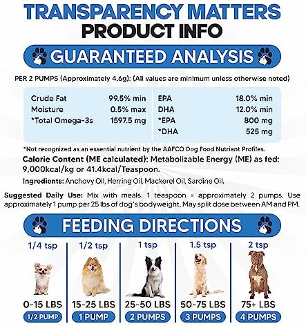 Omega 3 Fish Oil for Dogs - Supports Shedding and Itching, Skin and Coat