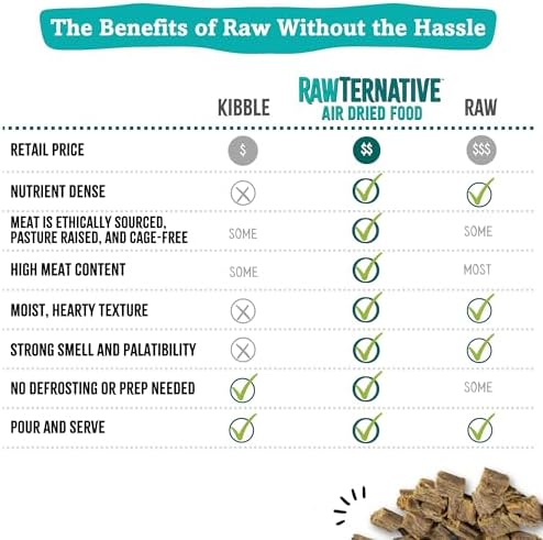 Grandma Mae's Country Naturals RawTernative Air Dried Dog Food. (5OZ Lamb & Venison)
