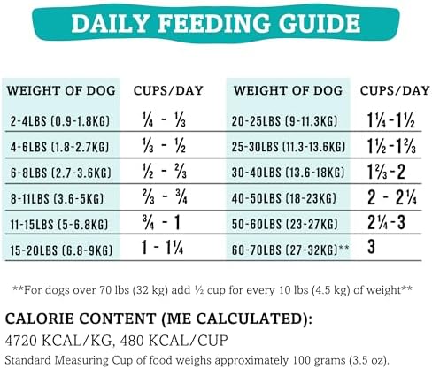 RawTernative Air Dried Dog Food, Lamb, Organs, & Venison Recipe, 5 oz