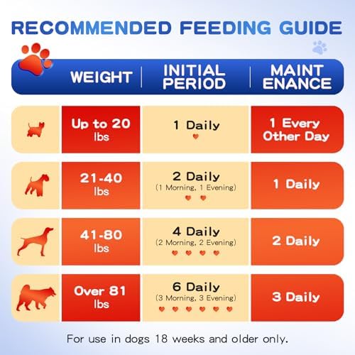 Hip and Joint Supplement for Dogs, Glucosamine for Dogs with MSM, Chondroitin, Dog Joints Supplement Supports Mobility & Joint Pain Relief, Liver Flavored Soft Chews Fit All Breeds & Sizes - 140Ct