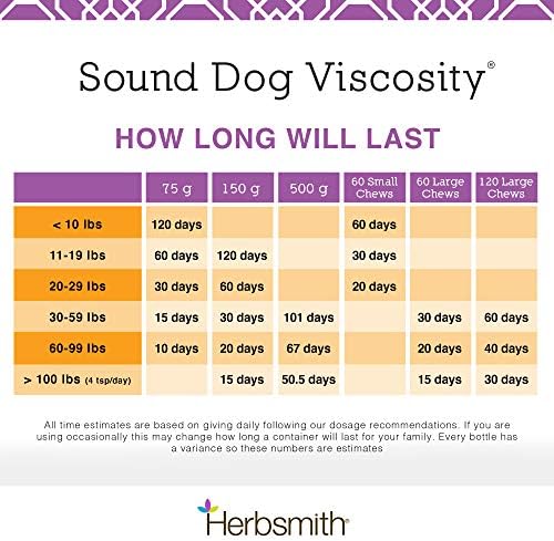 Herbsmith Sound Dog Viscosity – Advanced Joint Support for Dogs – Veterinarian Recommended Glucosamine for Dogs, Hyaluronic Acid, Chondroitin, MSM – 150g Powder