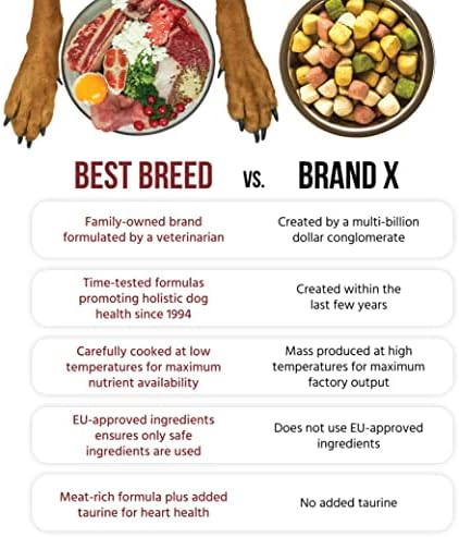 Best Breed Dr. Gary’s Grain-Free Dry Dog Food, Chicken & Duck for Sensitive Stomach & Skin, All Life Stages, Farmer’s Recipe, 4 lb Bag (Pack of 2)