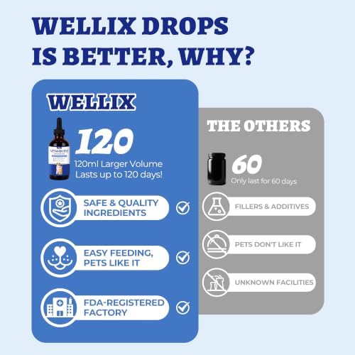 Wellix 4.06 fl oz Vitamin B12 Liquid with Taurine for Dogs and Cats