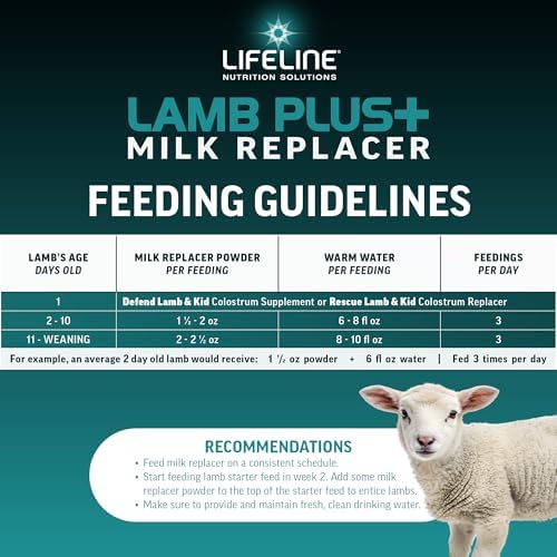 ANNUSO LIFELINE Lamb Plus+ Milk Replacer, 6lb Bag - 23% Protein & 30% Fat - Enhanced with LifePulse for Added Support - Encourages Immune, Digestive & Respiratory Health - Easy-Mix Powder