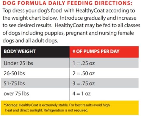 HealthyCoat Dog Food Supplement: Quart. Excessive Shedding, Itching, Hot Spots, Allergies, Immune System