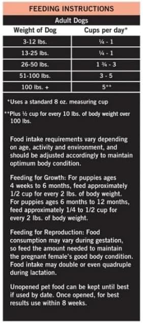 Pure Balance Wild & Free Salmon & Pea Recipe Dry Dog Food, Grain~Free, Real Salmon First Ingredient, No Fillers or Artificial Preservatives, Supports Muscle, Digestion, Heart, and Coat Health ~ 4 Lbs