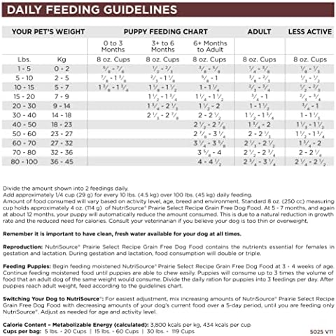 NutriSource Grain Free Prairie Select Dog Food, Multi-Protein, 26lb
