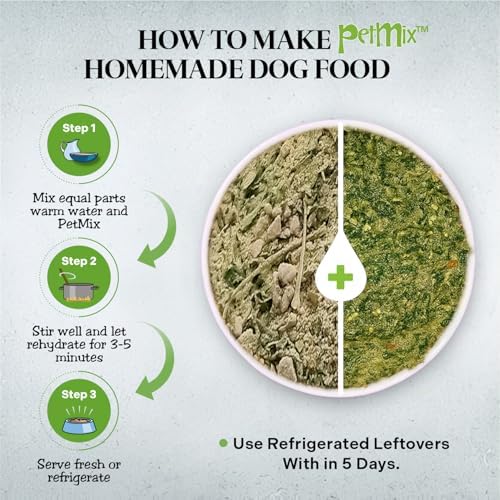 Healthy Dogma - PetMix Dehydrated Lamb Dog Food