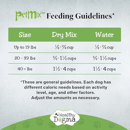 Healthy Dogma - PetMix Dehydrated Lamb Dog Food
