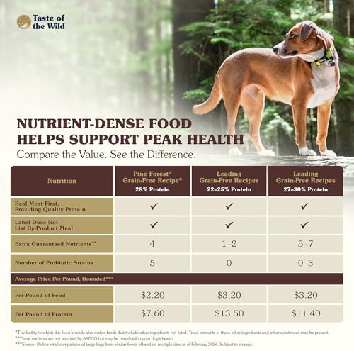 Taste of the Wild Pine Forest Dry Dog Food, Venison & Legumes, 14lb