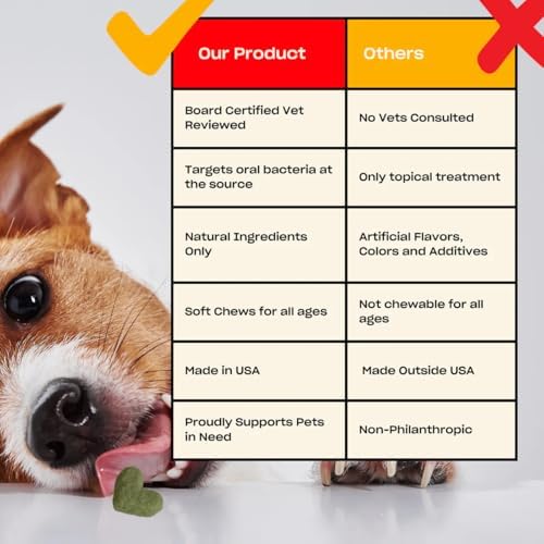 OH NORMAN! Minty Fresh - Dog Bad Breath Eliminator, Vet Developed, 90 Count