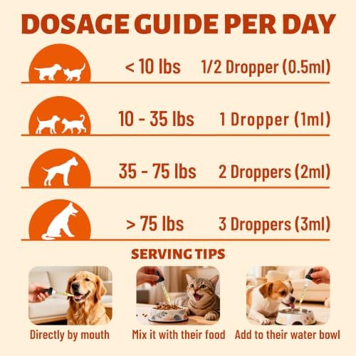 Liquid Milk Thistle for Dogs & Cats, Liver Support for Pets 2 oz
