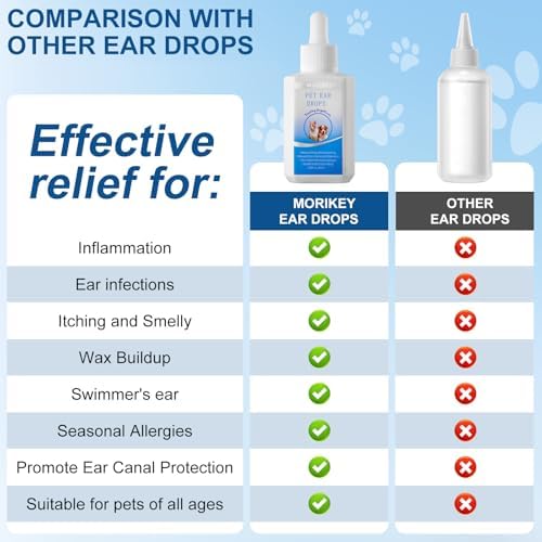 Dog Ear Drops, Pet Ear Infection Treatment, Dog & Cat Ear Cleaner, Ear Wax Removal, Itchy Ear & Ear Mites Relief, 2.03oz/60ml