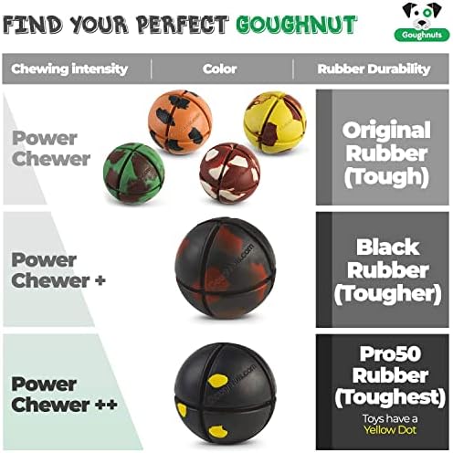 Goughnuts – Virtually Indestructible Ball - Guaranteed Dog Chew Toys for Aggressive Chewers Like Pit Bulls, German Shepherds, and Labs from 30-70 Pounds - Tough and Durable Natural Rubber - Yellow