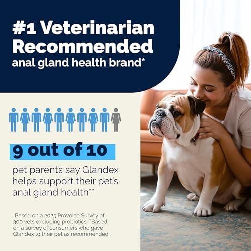 Vetnique Glandex Rear End Wipes for Dogs & Cats, Anal Gland Hygiene