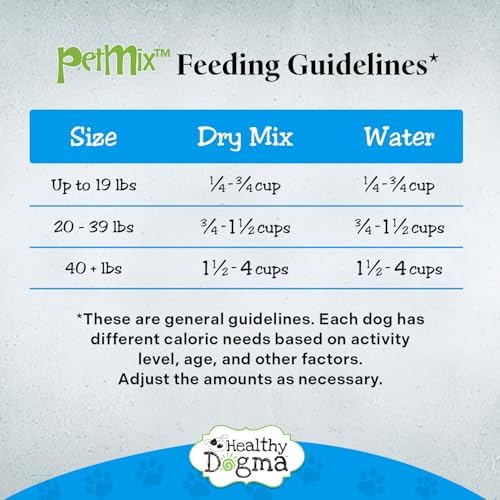 Healthy Dogma - PetMix Dehydrated Dog Food – Fish Dinner with Wild-Caught Alaskan Salmon & Whitefish – Gluten-Free, Skin & Coat Support, Clean Ingredient Dog Food – No Preservatives, (2 lbs)