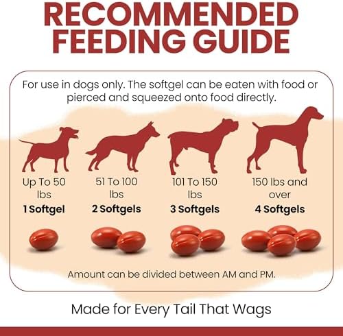 CoQ10 for Dogs, 60 Soft Gels - Dog Heart Health Supplement, Cardiac and Kidney Support - 30mg Coenzyme q10 for Dog Cardiovascular, Immune Health and Cellular Energy Support - Made in the USA