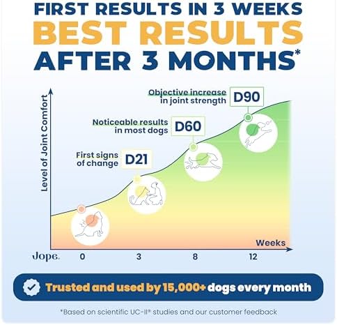 Jope Hip & Joint Supplement for Dogs Large, Medium, Small - Joint Chews w/UC-II® Collagen - Proven Better Than Glucosamine Chondroitin in Canine Health - Veterinarian Formulated, Omega 3 & Curcumin