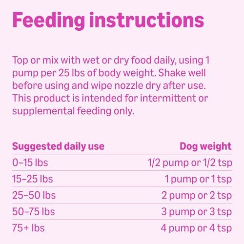 Amazon Basics Wild Alaskan Salmon Oil - Skin and Coat Support, Omega 3 Supplement for Dog and Cat, 16 fl oz (Previouly Wonder Bound)