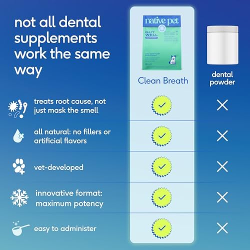 Native Pet Clean Breath Dog Dental Care - Teeth Cleaning for Fresh Breath, Clean Teeth & Healthy Gums - Tartar and Plaque Remover - Dog Breath Freshener - 120 Scoops