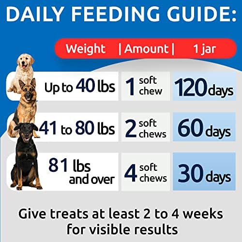 BARK&SPARK NO Poo Treats - Prevent Dog Poop Eating - Coprophagia Treatment
