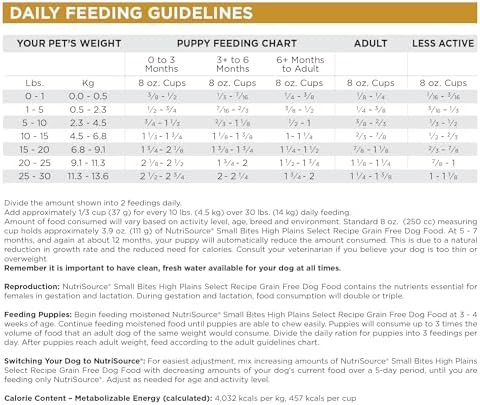 NutriSource Grain Free High Plains Select Small Bite Dog Food, 12lb