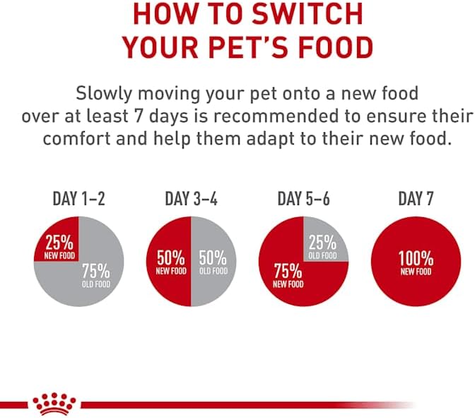 Royal Canin Weight Care Loaf in Sauce Wet Dog Food, 5.2 oz., Case of 24
