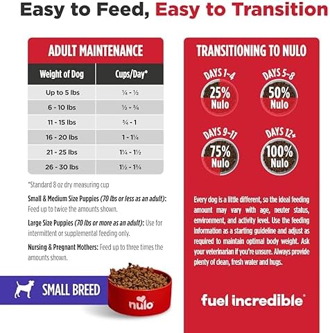 Nulo Frontrunner Dry Dog Food Small Breed - High-Protein Turkey, Whitefish & Quinoa Recipe, Natural Puppy & Adult Dog Food, Small Sized Kibble with Probiotics, Taurine, Omega 3, 14lb Bag