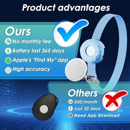 Cat Tracker Collar, Mini GPS Tracker, Lightweight Pet Trackers, No Subscription No SIM Card Required Cat Tracker, Smart Trackers Tag for Vehicles, Pets, Kids, Longer Battery Life, Blue