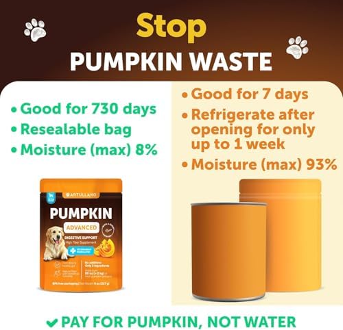 Pumpkin Powder for Dogs - 8 OZ - Fiber Supplement for Constipation, Gut
