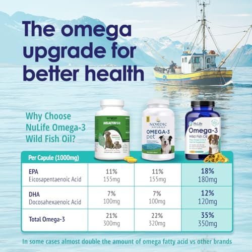 Pure Omega 3 Fish Oil for Dogs, Wild Caught from Iceland, Skin and Coat Supplement for Shedding, Dry Itchy Skin and Allergies, Rich in EPA + DHA with Omega 3, 6 & 9 Fatty Acids, 1000mg, 180 Capsules