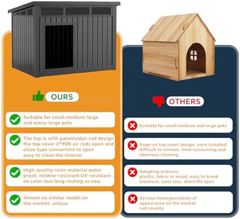 VIXZEN Dog House Indoor Outdoor,Waterproof Dog House for Small to Large Dogs,Doghouse with Air Vents and Elevated Floor,Openable at the Top,Easy to Assemble and Clean (Deep Black, 32.2*25.12*24.13)