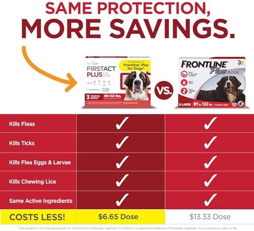 FirstAct Plus Flea Treatment for Dogs, Extra Large Dogs 89+ lbs, 6 Doses, Same Active Ingredients as Frontline Plus Flea and Tick Prevention for Dogs