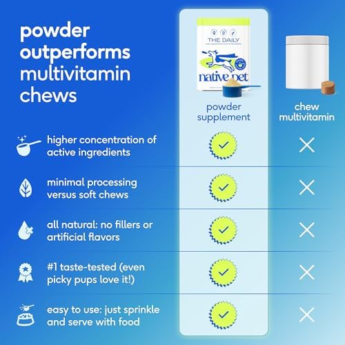 Native Pet The Daily Dog Vitamins & Supplements - 11-in-1 Multivitamin for Dogs - Daily Powder Supplement with Probiotics, Collagen - 60 Scoops
