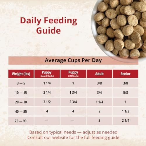 CARNA4 Gentle Quick-Baked Air-Dried Dog Food, Chicken Recipe, 22lb