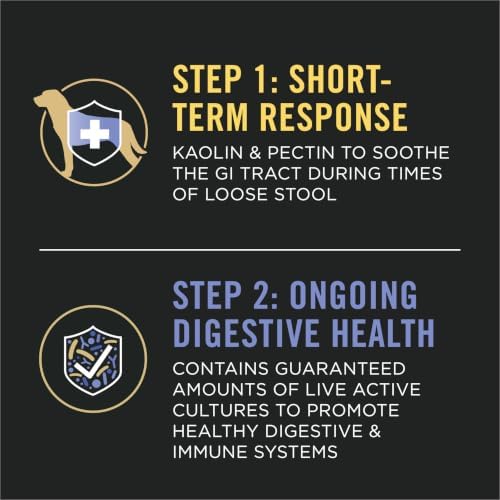 Purina Pro Plan Veterinary Supplements Diarrhea Response for Dogs