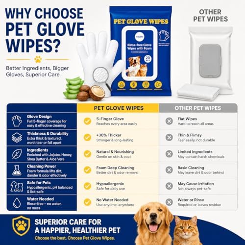 Pet Cleaning Gloves Wipes for Dogs & Cats – Disposable Grooming Gloves for Paws, Ears, Teeth & Body – Gentle & Easy No-Rinse Cleaning (20 Count)