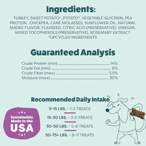 Shameless Pets Talk'n Turkey Meaty Tenders, Soft Dog Treats, 1.5lb