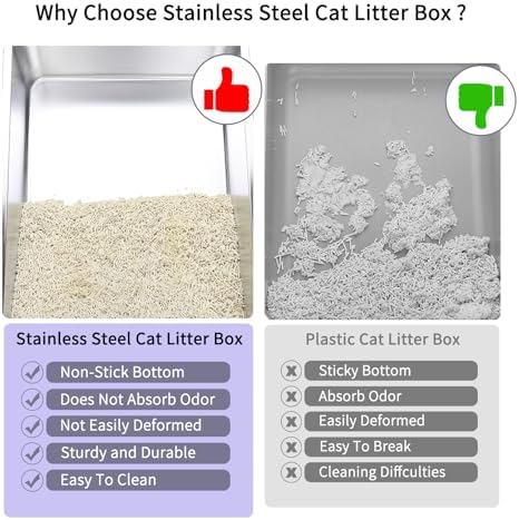 RIZZARI Open Cat Litter Box: Stainless, High Sided, Easy Clean