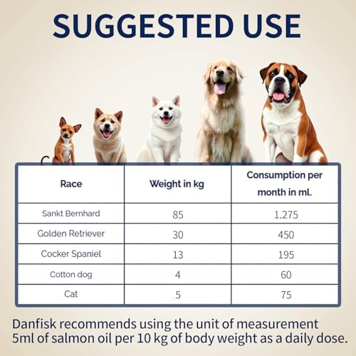 DANFISK Salmon Oil Formula with Omega 3, Fish Oil for Dogs Supplement, Skin & Coat Dog Oil, Itchy Relief, Immune Support for Joints & Heart, Food Topper, 32 oz