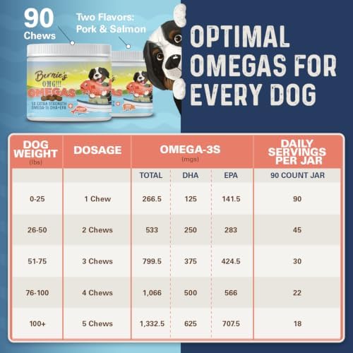 Bernie's OMG Omegas 5X Extra Strength Dog Omega-3 Soft Chews, Pork, 90 Ct