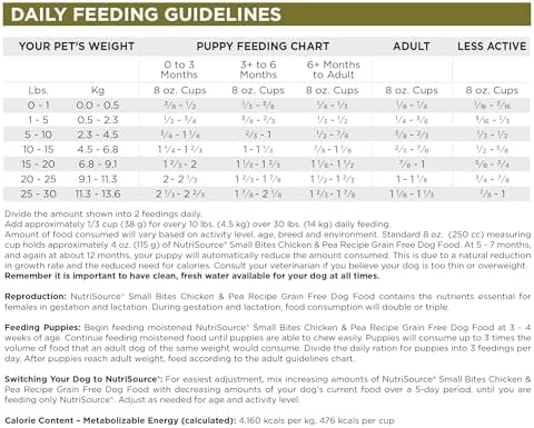 NutriSource Grain Free Chicken & Peas Small Bites Dog Food, 12lb