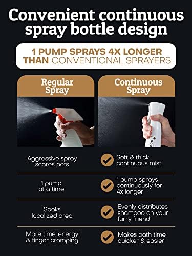 Pets 4 in 1 Pet Cleanser Oat & Aloe Hypoallergenic Waterless Shampoo