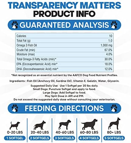 Omega 3 Fish Oil for Dogs, 180 Capsules - Low Odor, Skin and Coat Support
