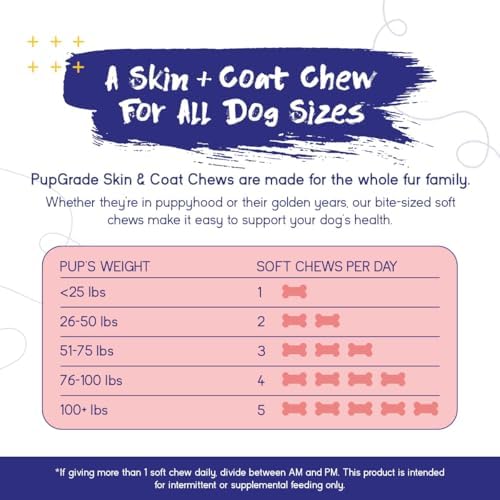 PupGrade Skin & Coat Supplement for Dogs, Duck Flavor – 60 Soft Chews