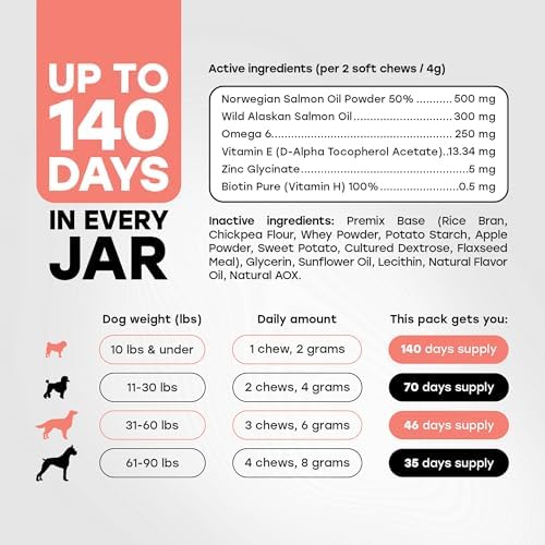 Dog Skin & Coat Supplement – Omega 3 & 6, 140 Soft Chews