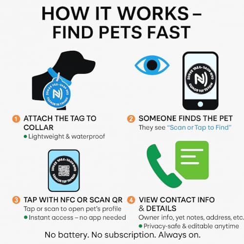 Smart Pet ID Tag with QR Code & NFC – Epoxy Coated Waterproof PVC – Scan or Tap to Access Pet Info – Universal Tag for Dogs & Cats – No App Needed – Update Profile Anytime (White)