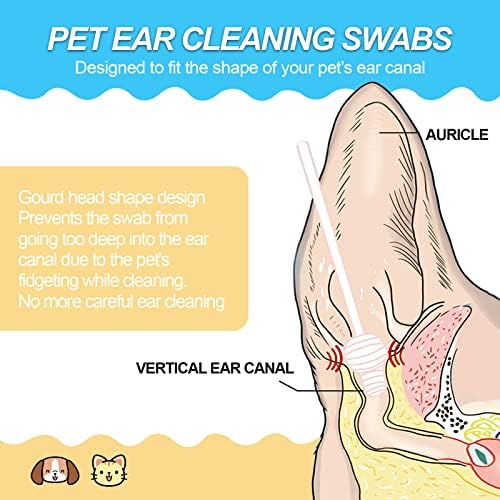 Small-Head Dog Ear Swabs, Gourd Cotton Tips, 110 pcs